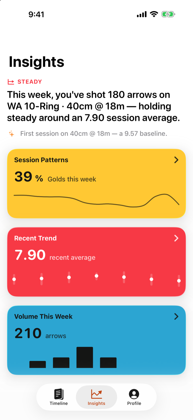 The Insights screen in Simple Arrows, summarising the week in a sentence above three cards.