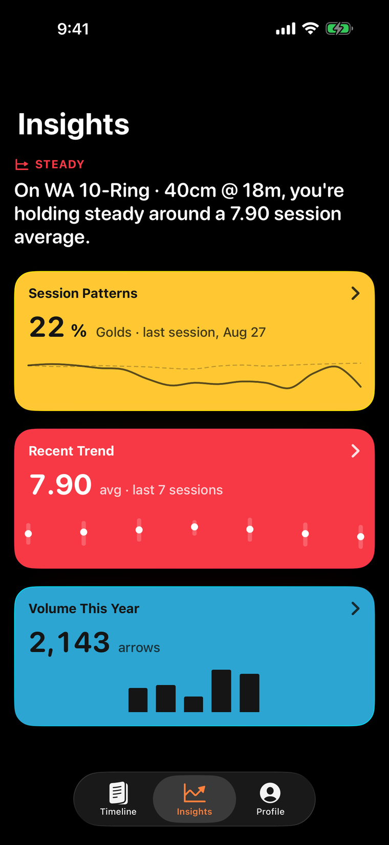 Insights: a one-line read of recent sessions, then cards for session patterns, recent trend and volume.